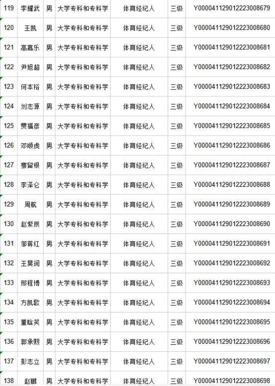 tyc522cc太阳成集团